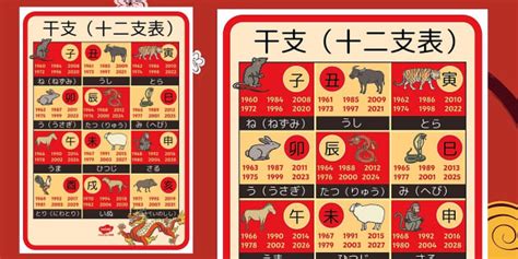 1971年干支|干支（十二支）の早見表 